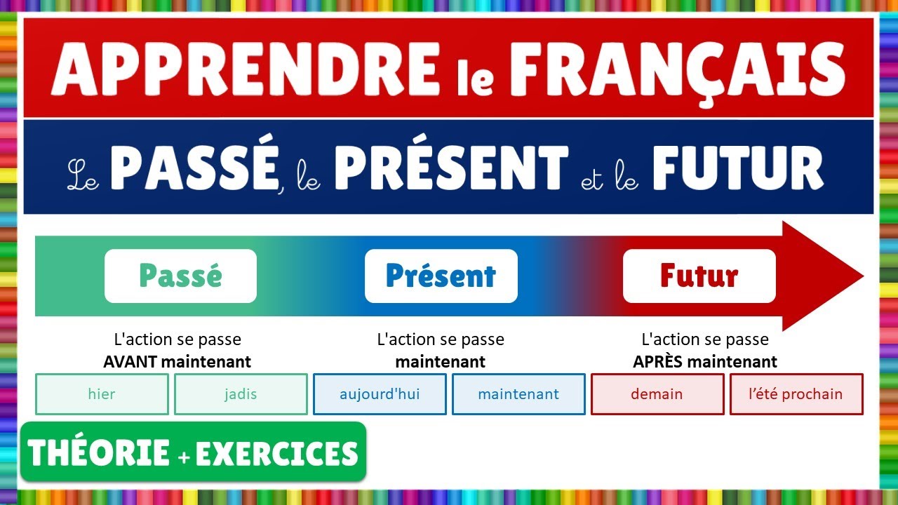 Français : les temps : le passé, le présent et le futur