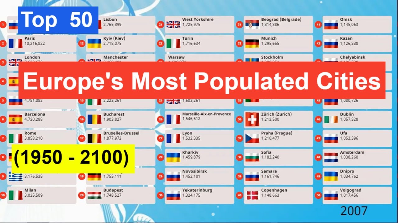 Top  50 | Europe's Most Populated Cities (1950 - 2100) Which City will be the Largest in the Future?