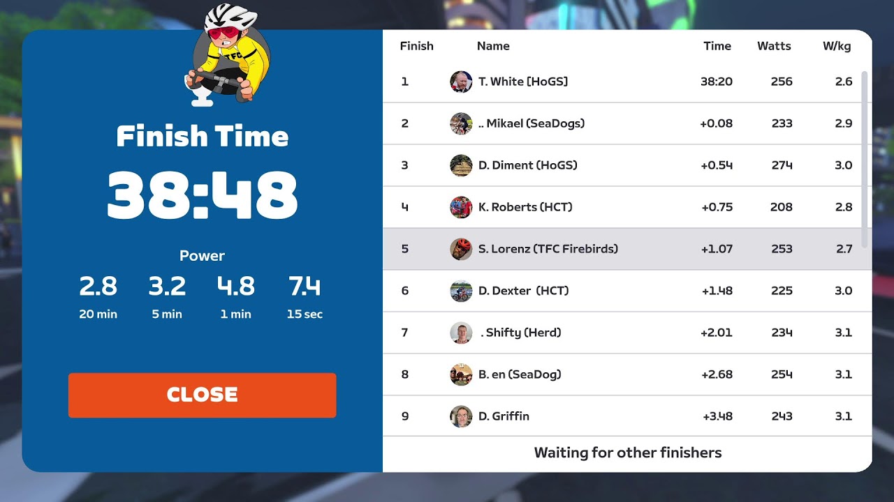 Zwift Racing League Summer Showdown - Neokyo All nighter