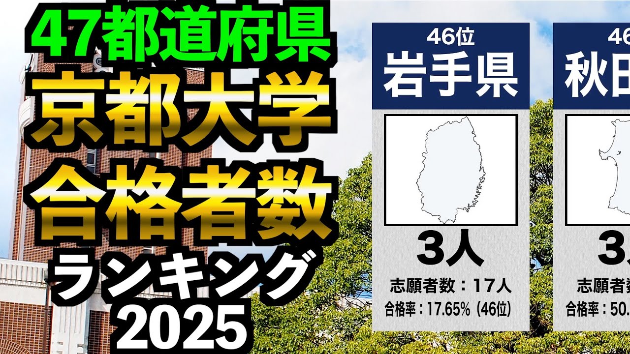 47都道府県 京都大学合格者数ランキング2025