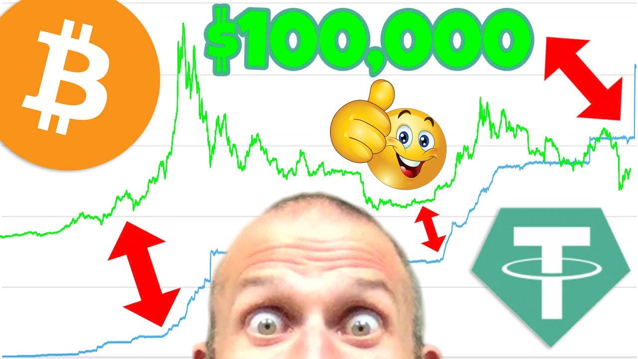 HUGE TETHER PRINTING... Will Bitcoin Go To $100k After?