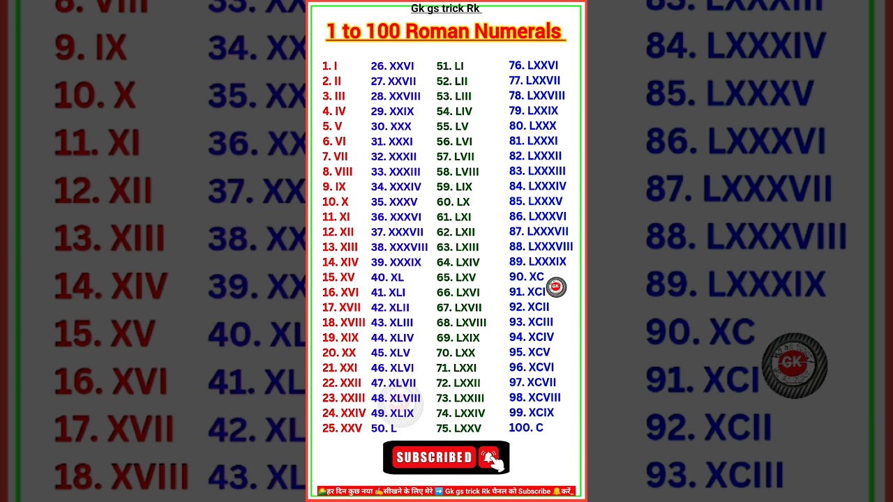 Roman Numerals from 1 to 100 | Learn Roman Numbers 1 to 100 | Roman Numbers 1 to 100