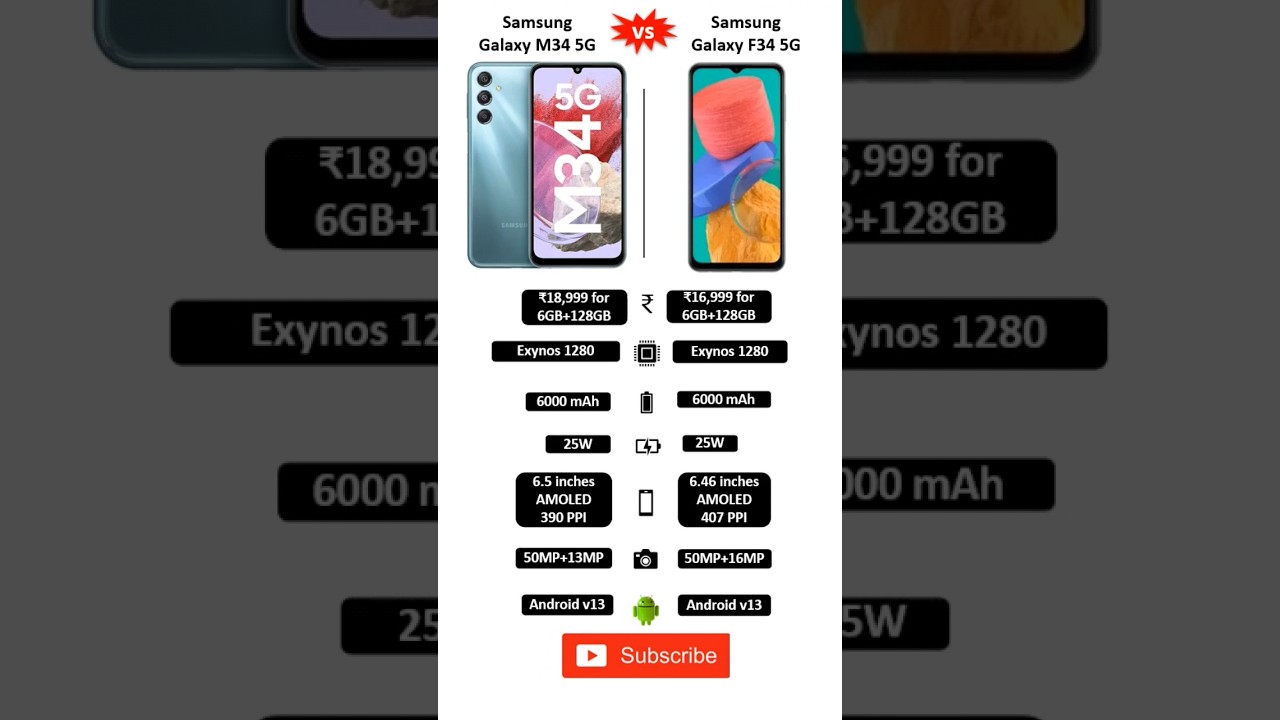 Samsung Galaxy M34 5G 🆚 Samsung Galaxy F34 5G detail comparison 