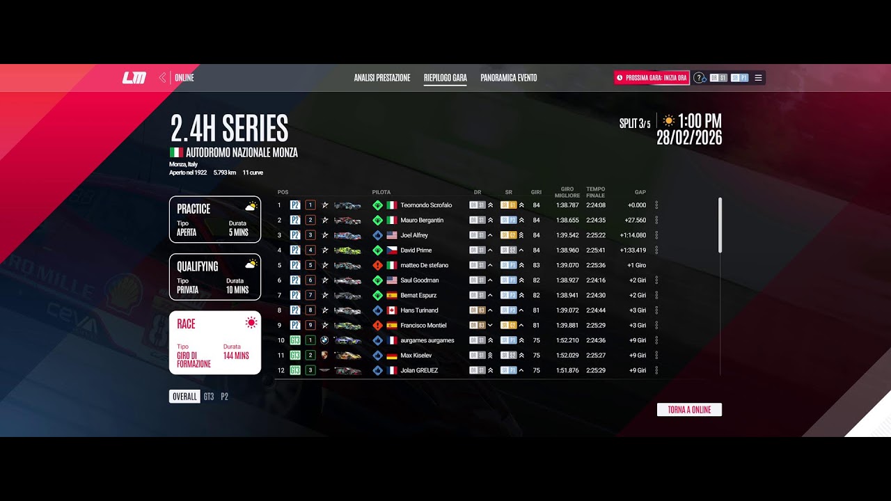 LMU 2.44 h di MONZA #IRC #ERA