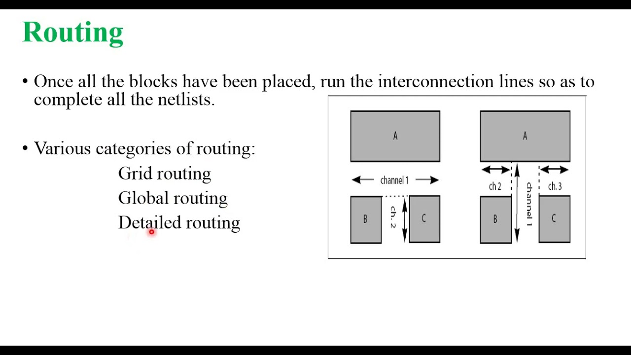 UNIT -3 PLACEMENT  ROUTING