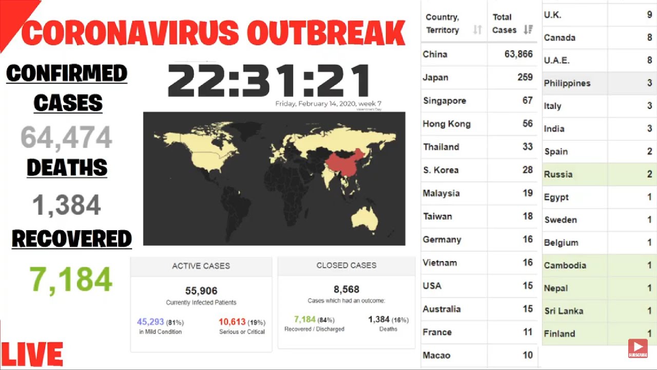 LIVE: CORONAVIRUS DEATH TOLL, INFECTIONS, RECOVERIES AND CASES