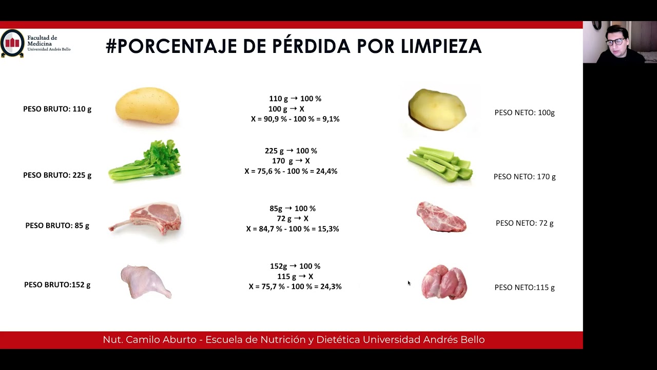 Cálculo de Porcentaje de Pérdida por Limpieza y Cocción