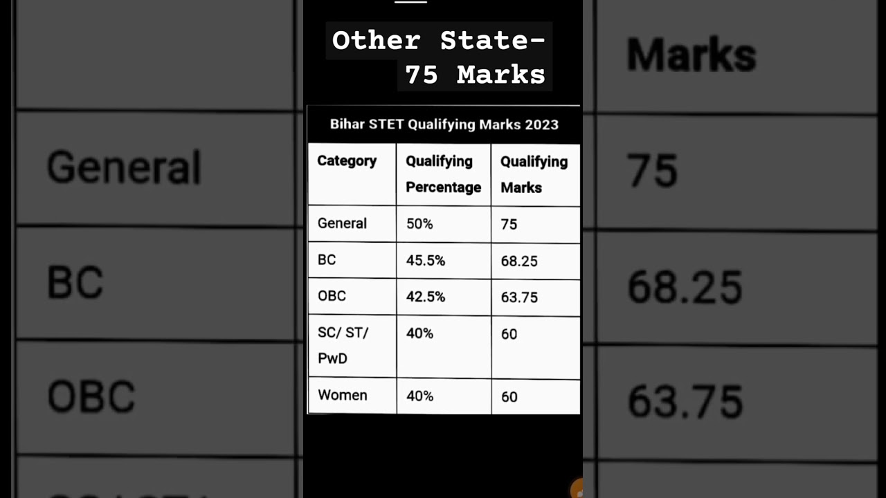 Bihar STET Qualifying Marks for GEN, OBC, ST, ST, Female, Other state candidate #bstet #2024 #bpsc