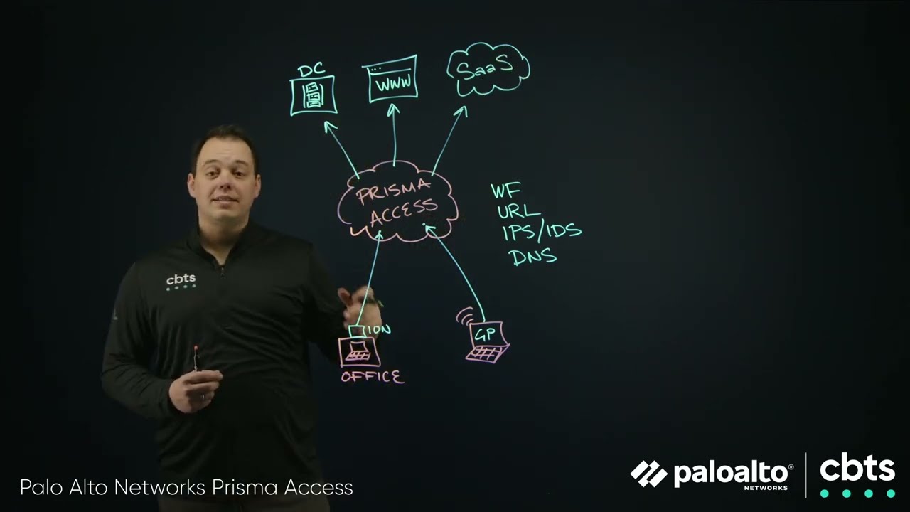 Palo Alto Networks Prisma Access @ the lightboard