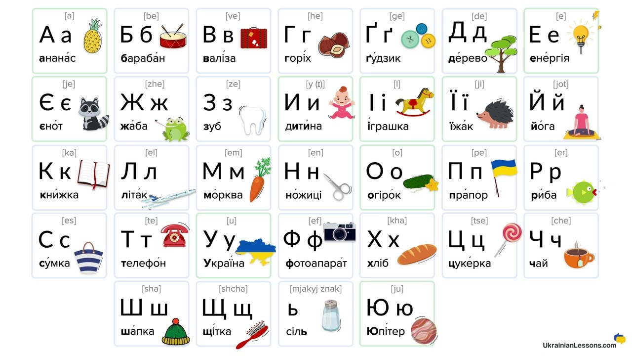 Ukrainian Alphabet Pronunciation &mdash; Poster from Ukrainian Lessons 💙💛