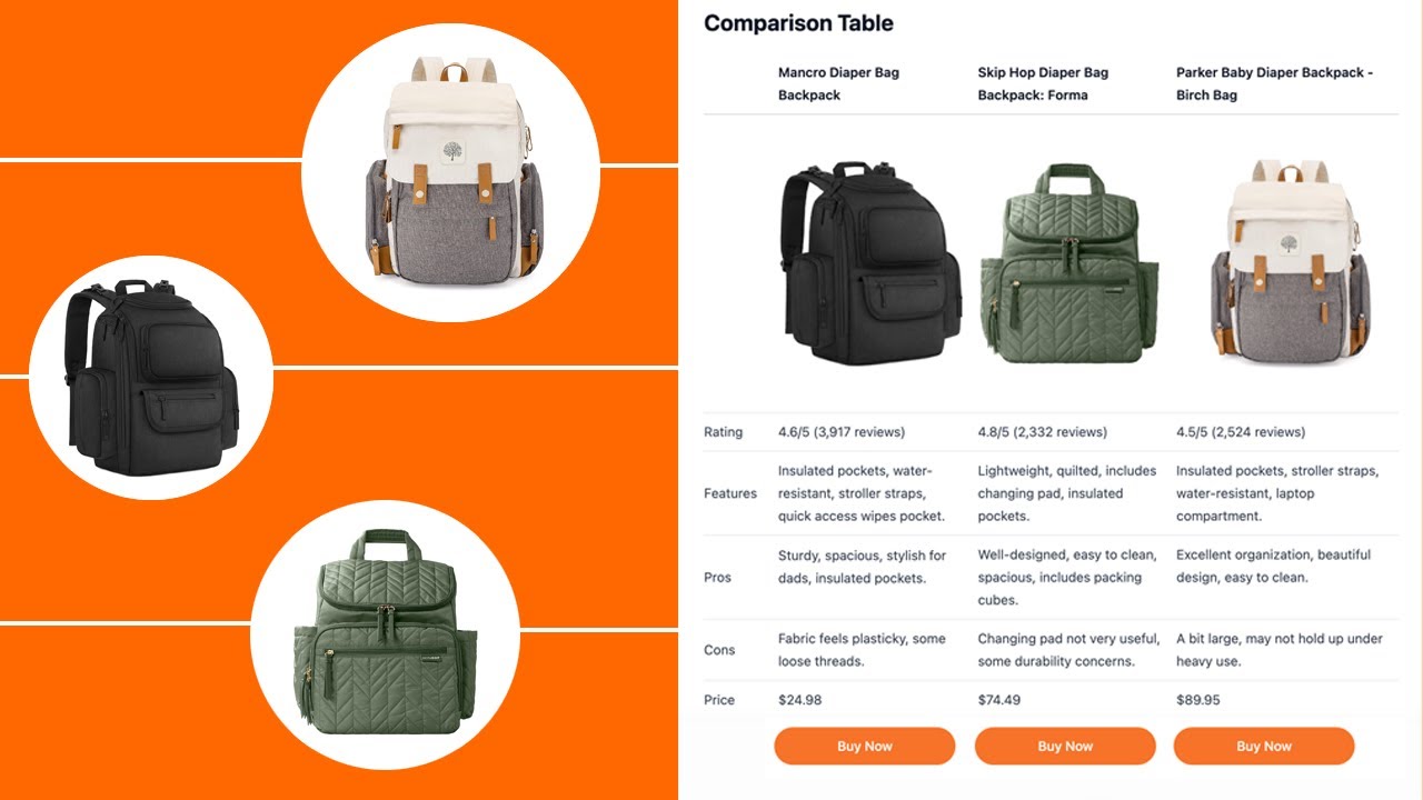 Roundups.ai - Create and Monetize Buying Guides With AI
