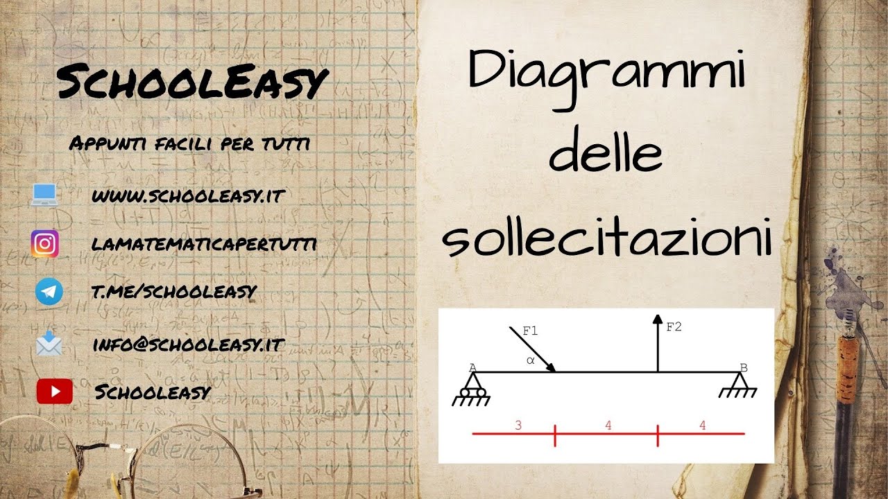 Diagrammi delle sollecitazioni: esercizio 2