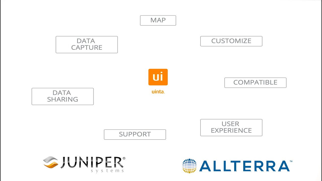 Overview and Demonstration of Juniper Systems' Uinta Field Data Collection Software