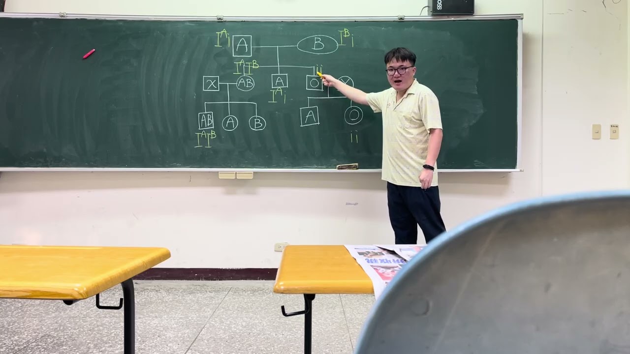 115學測自然考科第31題-人類 ABO 血型的遺傳現象可用孟德爾遺傳法則解釋。某家族三代 ABO 血型的關係，除X與Y未知外，其餘成員的血型皆已填入譜系圖中，如圖 10所示。