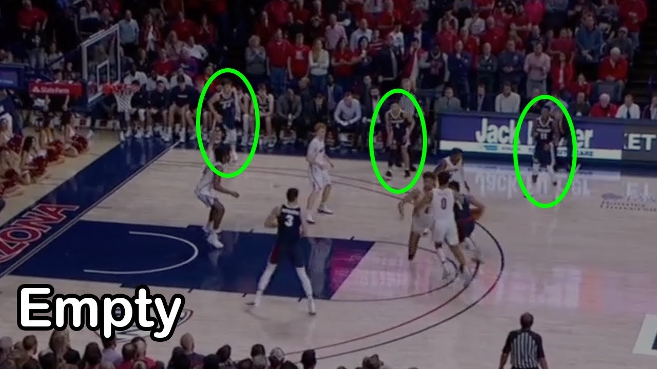 Gonzaga's Small-Ball Lineup Adjustments