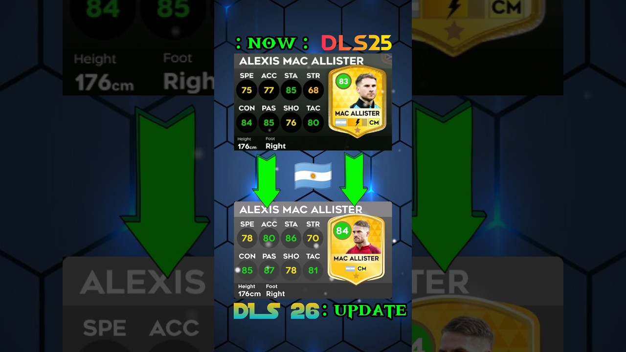TOP 10_ARGENTINA 🇦🇷 PLAYER RATING 🤯 || 