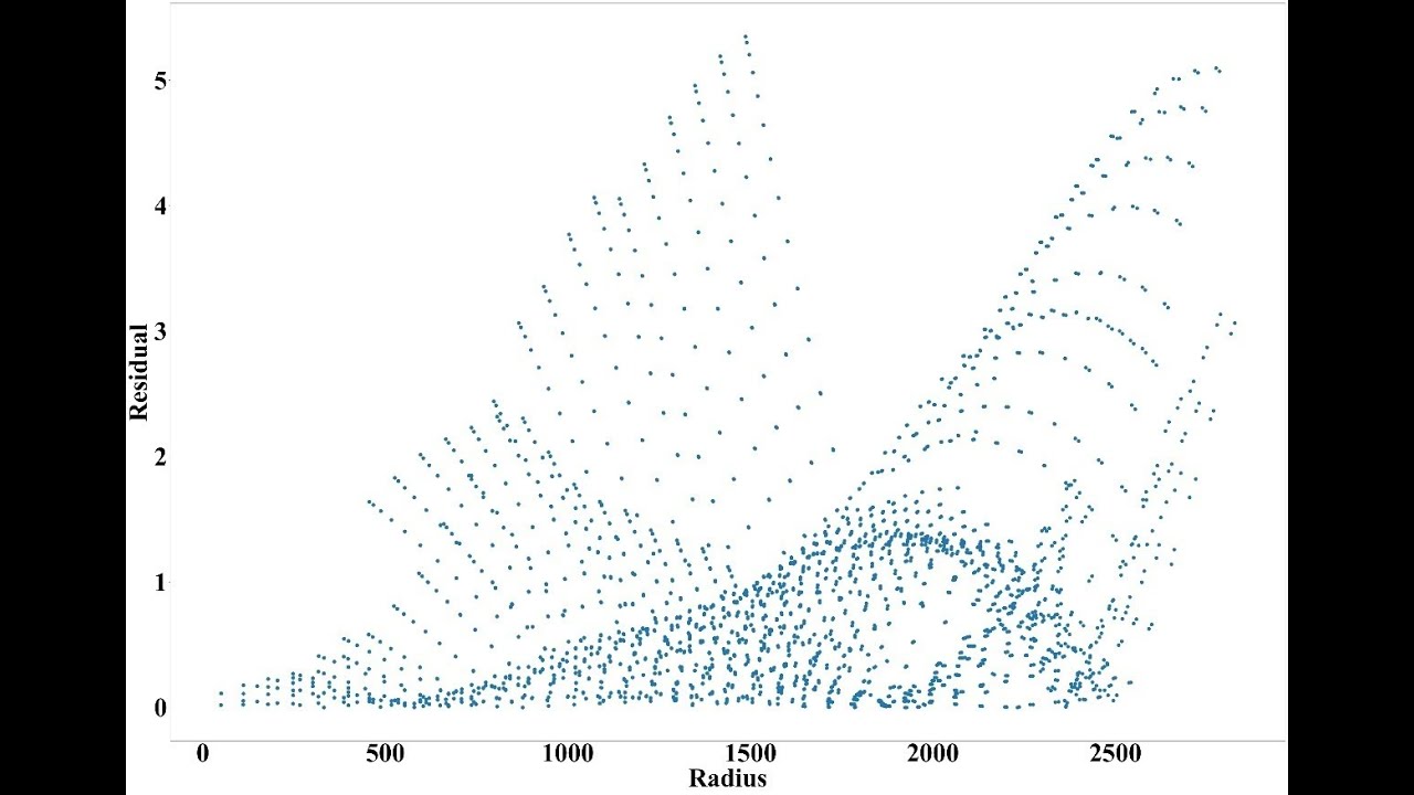 Automating Lens Distortion Correction using Python & Discorpy