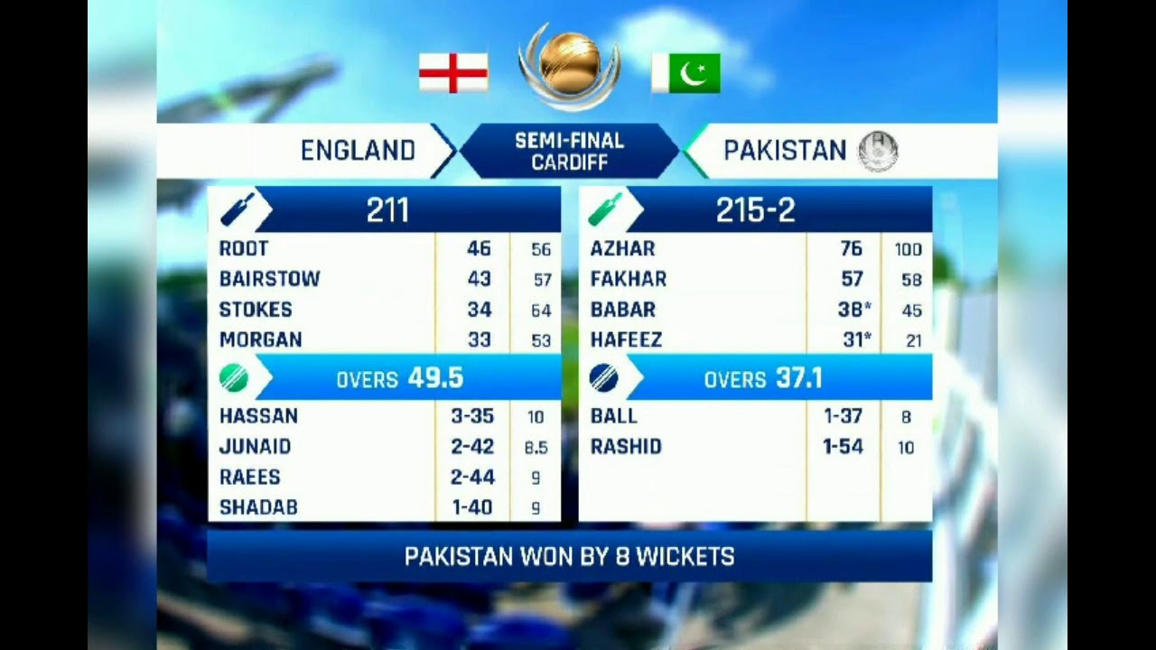 Icc Champions Trophy 2017 Scorecard Music