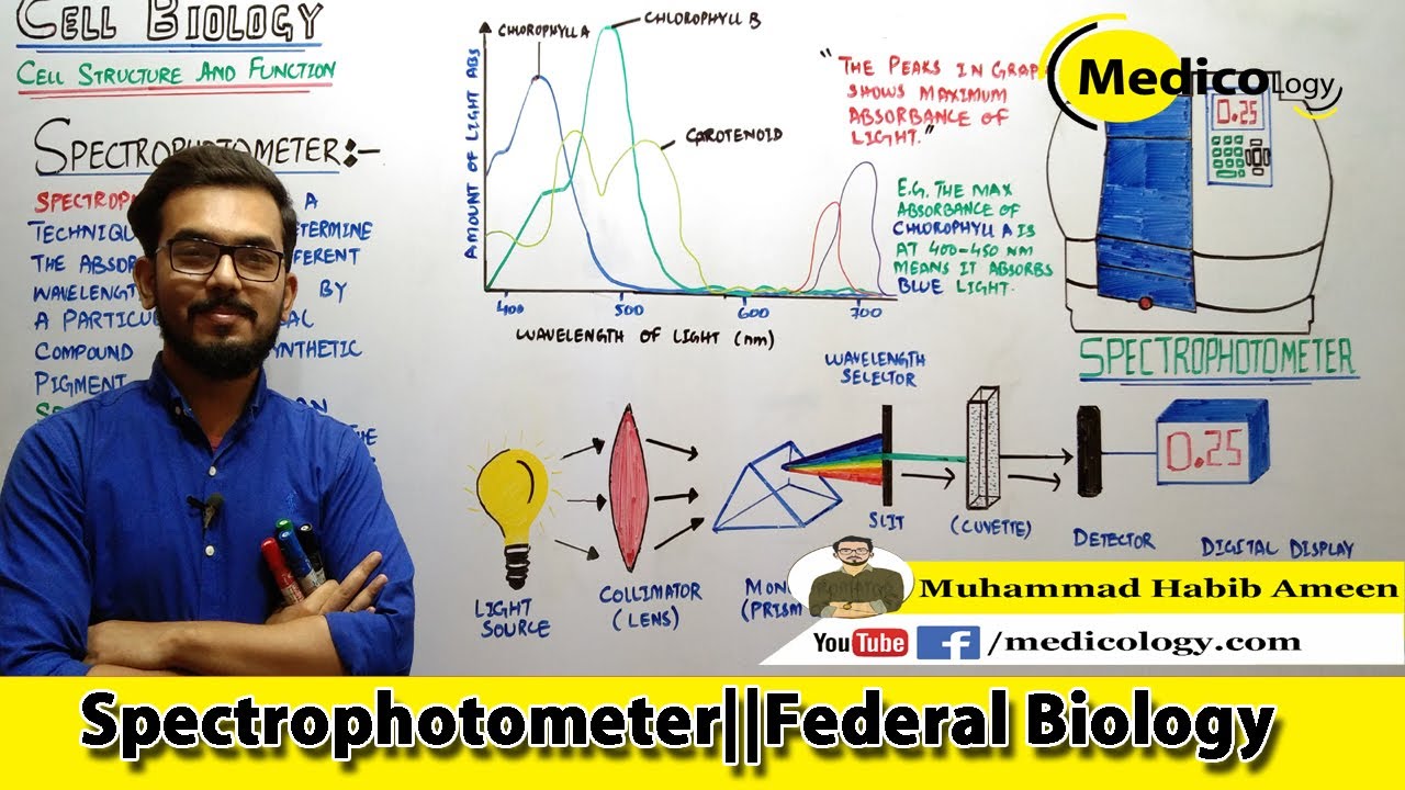 Spectrophotometery || Techniques use in cell biology || Federal Board Biology XI