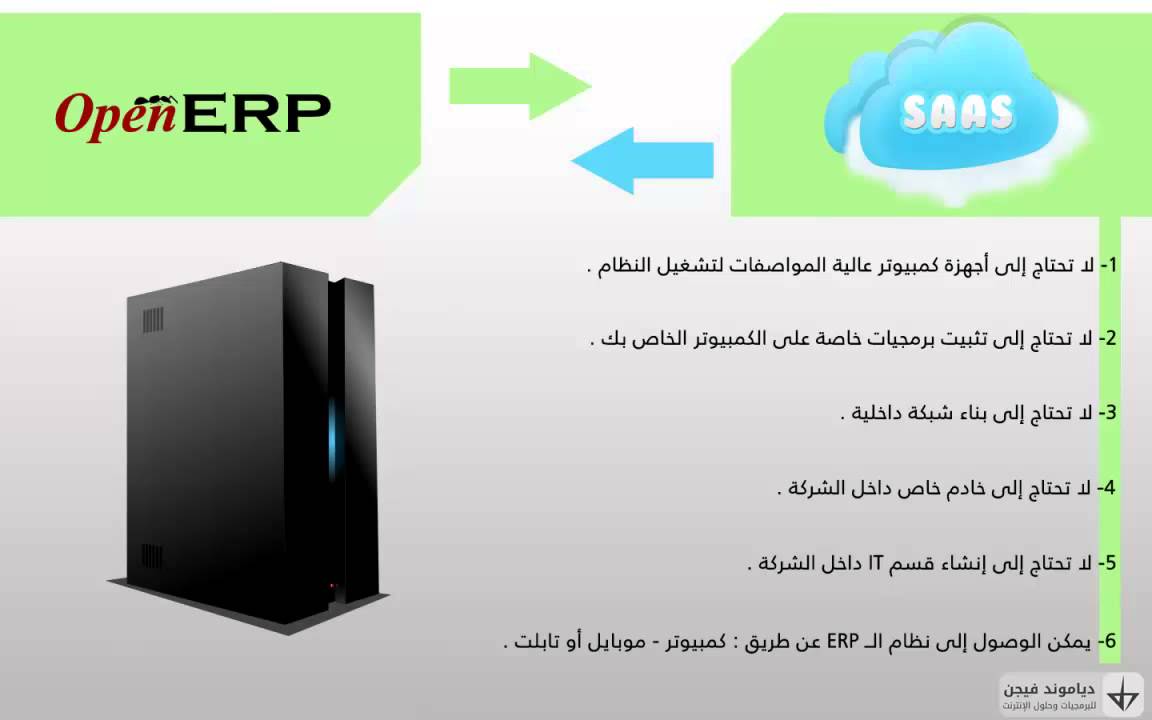 شرح نظام  Open ERP للمطابع