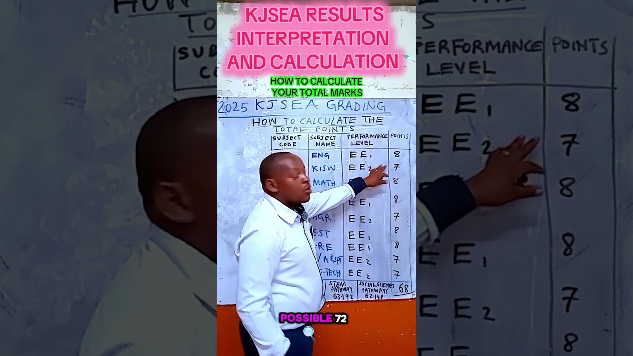 РЕЗУЛЬТАТЫ И ОЧКИ KJSEA