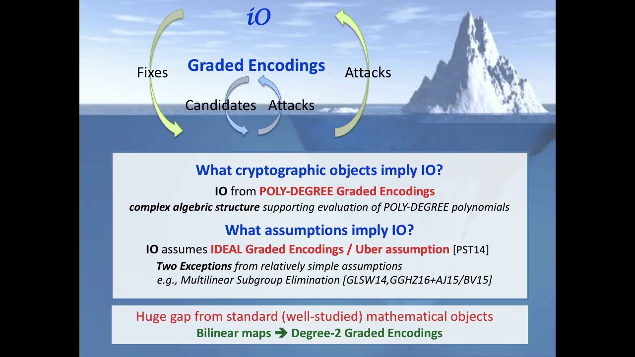 Rachel Lin - Indistinguishability Obfuscation from Constant-degree Graded Encodings