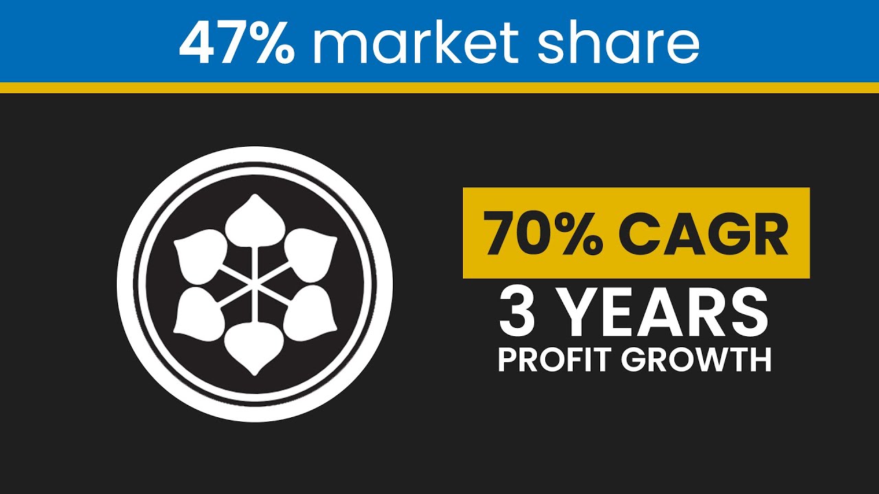 Stock analysis of Shriram Pistons & Rings Ltd