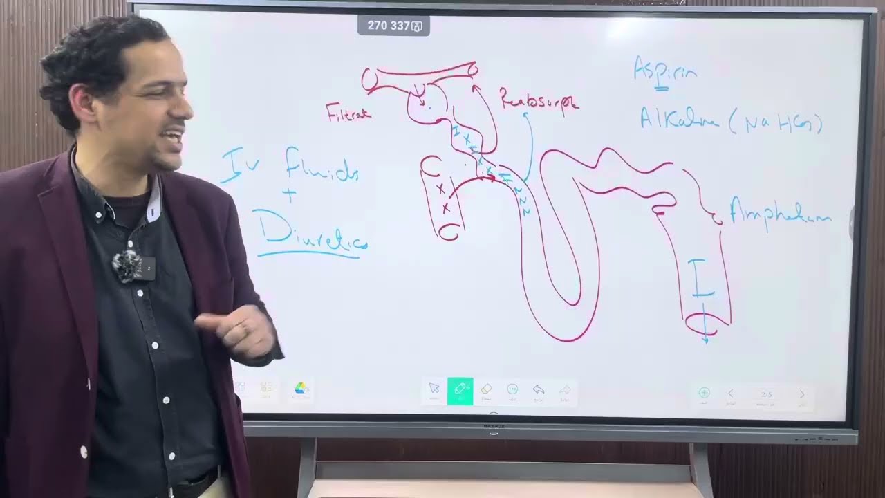 General toxicology part 2 تالته بشري د/صلاح سالم 