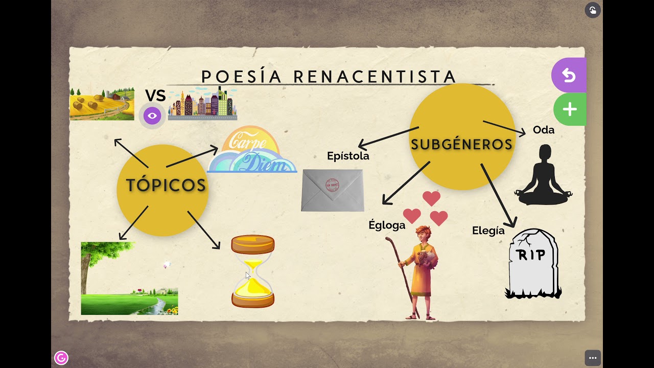 Poesía renacentista
