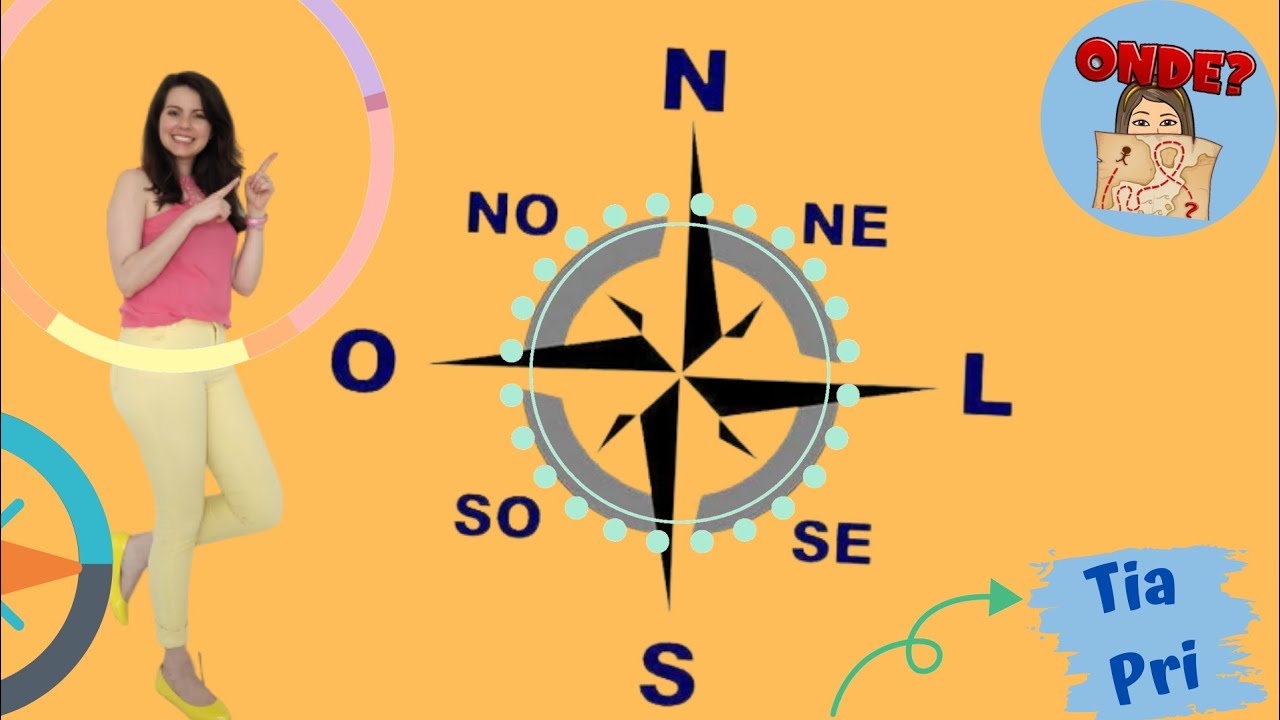 Pontos Cardeais e Colaterais/ Rosa dos Ventos/ #rosadosventos #pontoscardeais #ciencias #geografia