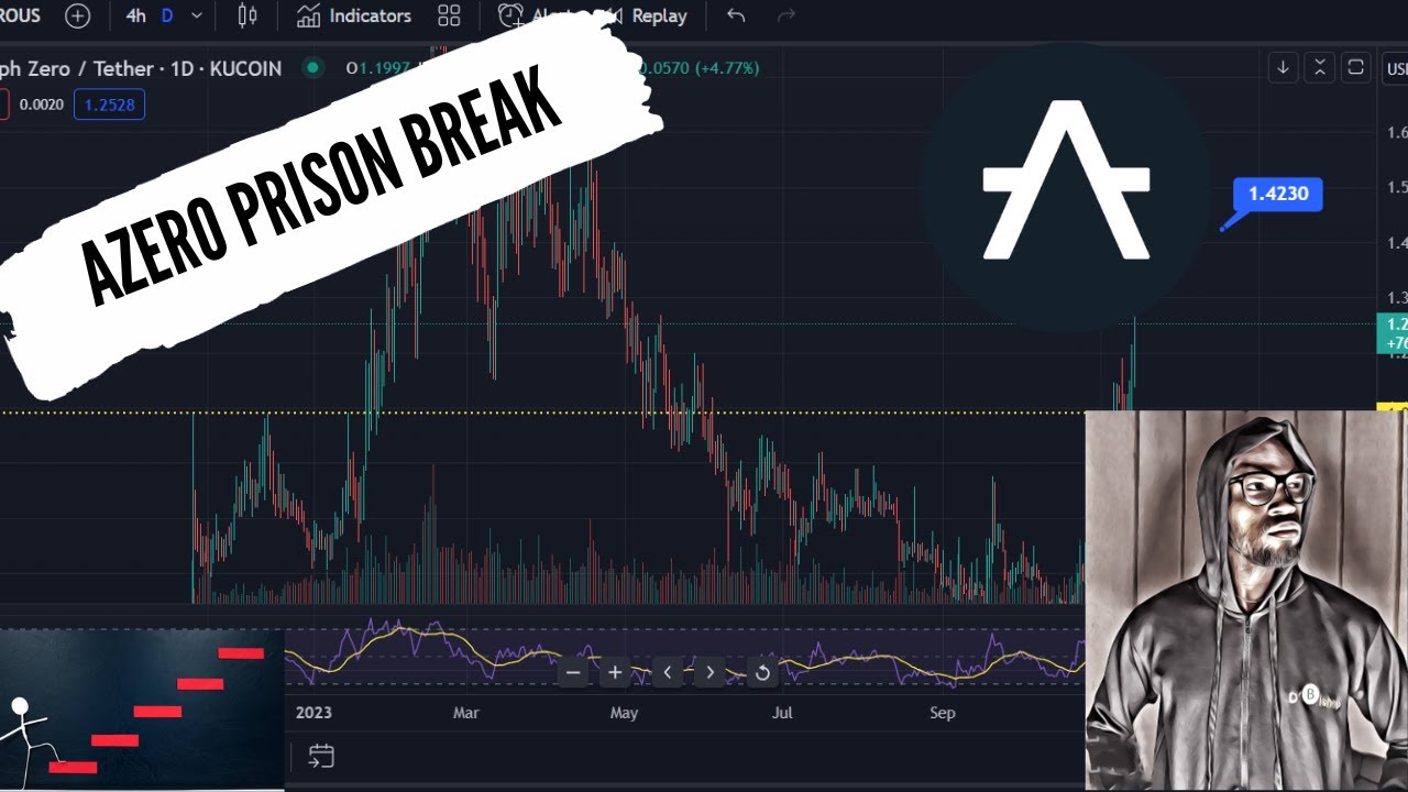 Azero Crypto | Azero Coin | Azero update (AlephZero)