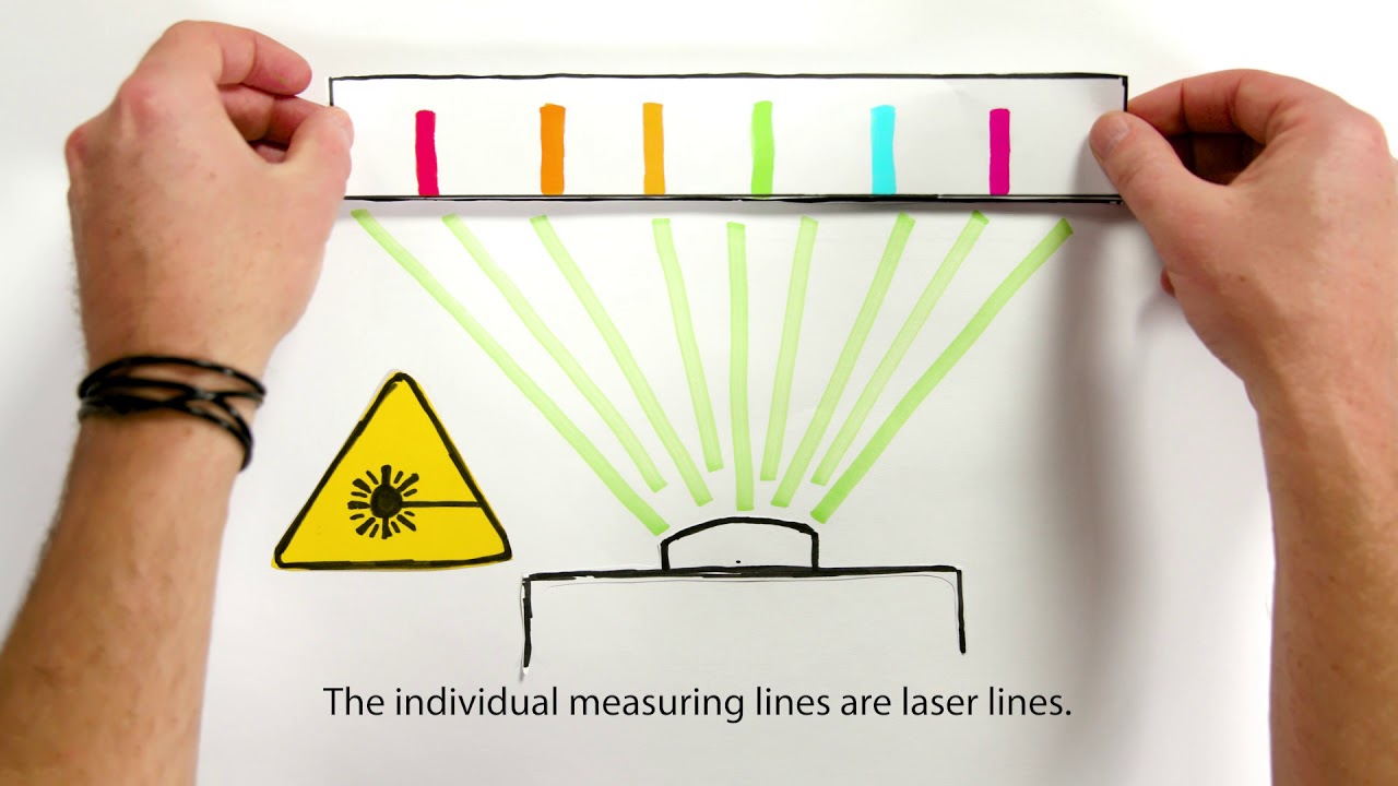 Why you need an Optical Frequency Comb