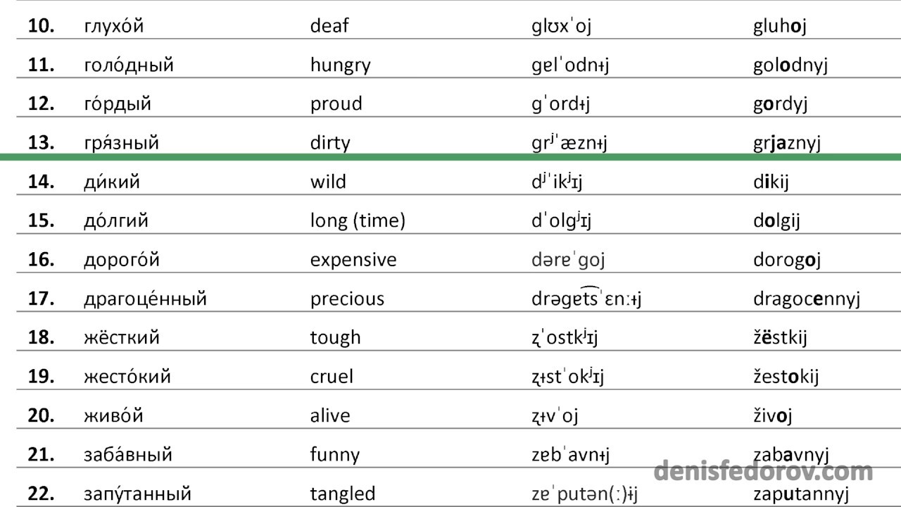 90 Russian common adjectives reading