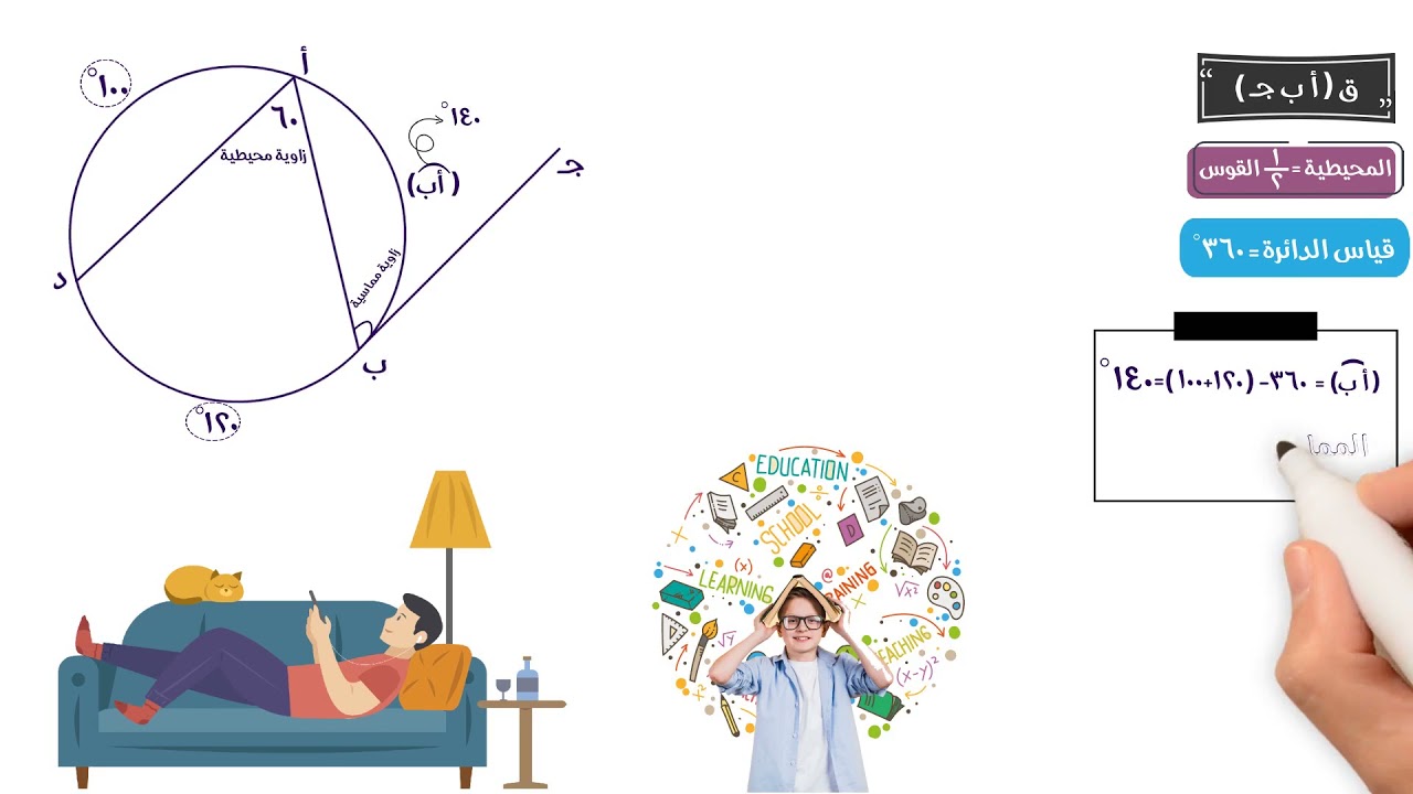 الزاويه الممسايه  | الرياضيات ثالثة اعدادي | مستر احمد سامي