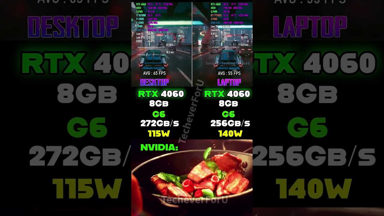 🔥 RTX 4060 Laptop vs RTX 4060 Desktop – REAL Gaming Power Showdown! 💻🖥️  
