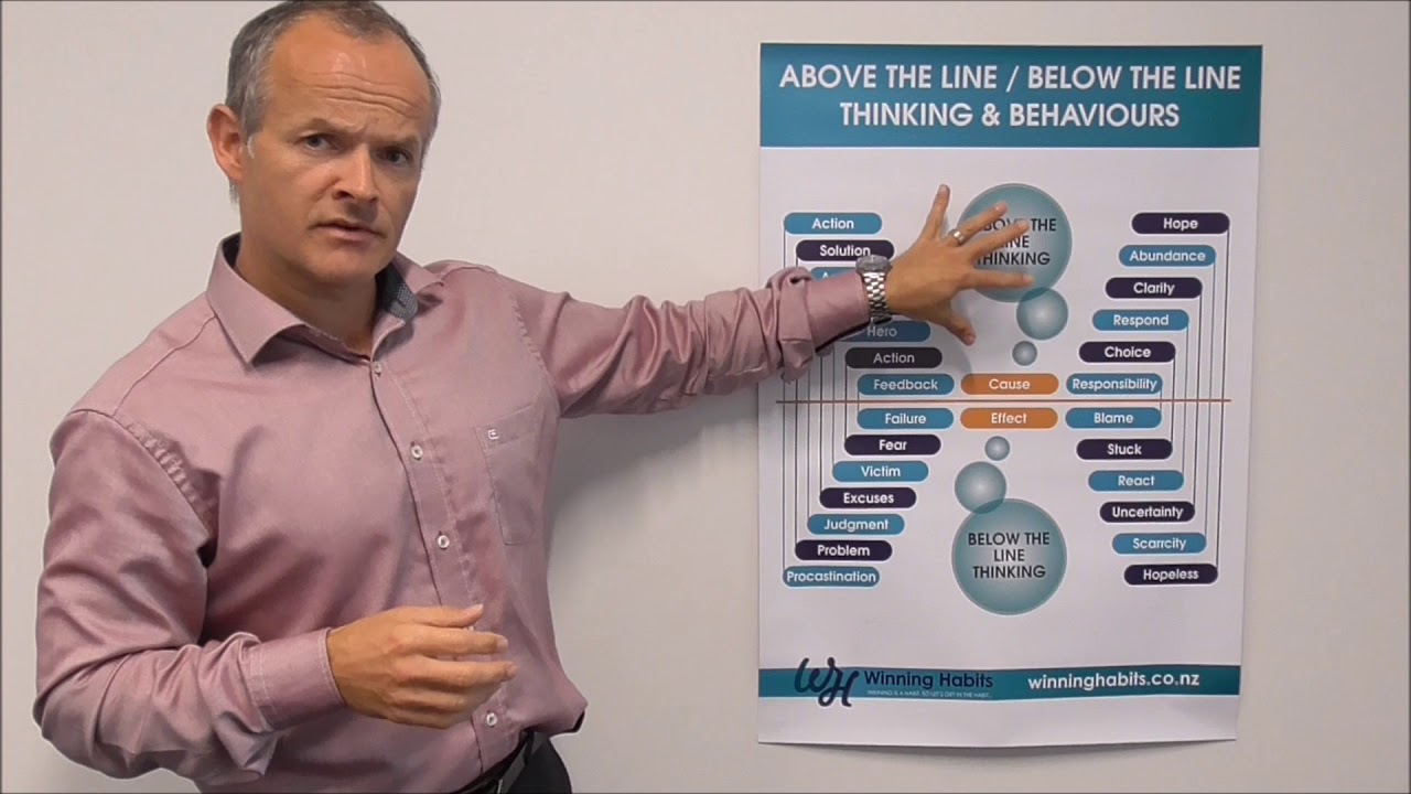 Poster Patch#7 Above the Line / Below the Line Thinking and Behaviours