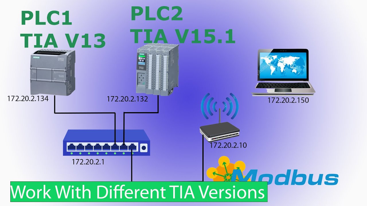 How to Connect Different TIA Portal Versions Using Modbus TCP?