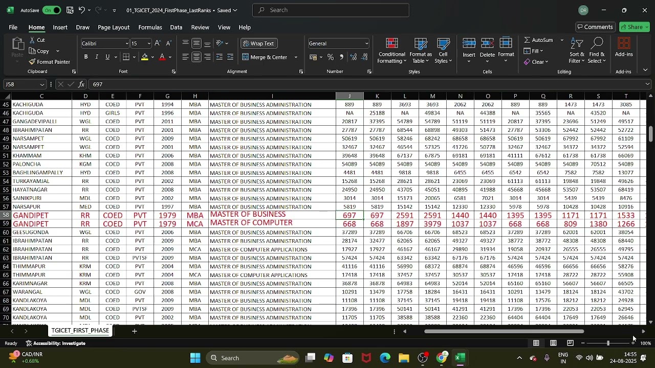 tg icet 2024 cut off ranks college wise and caste wise / first phase and final phase / IQ ACADEMY