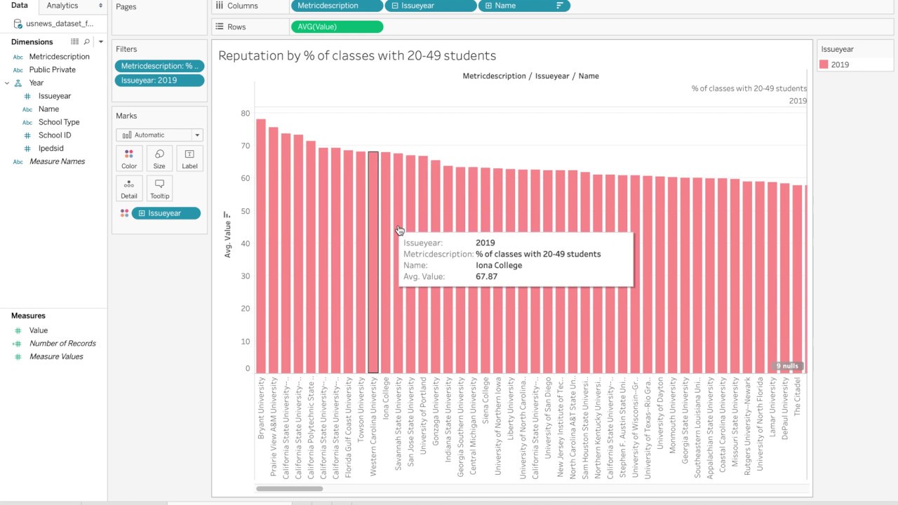 Tableau university reputation by ken nguyen