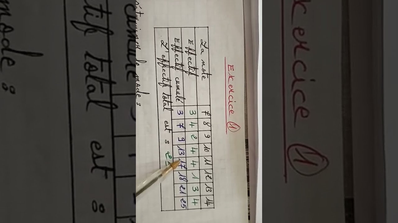 comment d&eacute;terminer les effectifs cumul&eacute;s ?