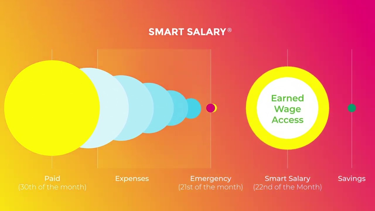 Smart Salary&reg;, предоставлено PayCurve
