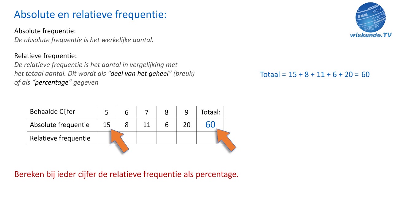 absolute en relatieve frequentie - wiskunde TV (havo - vwo)