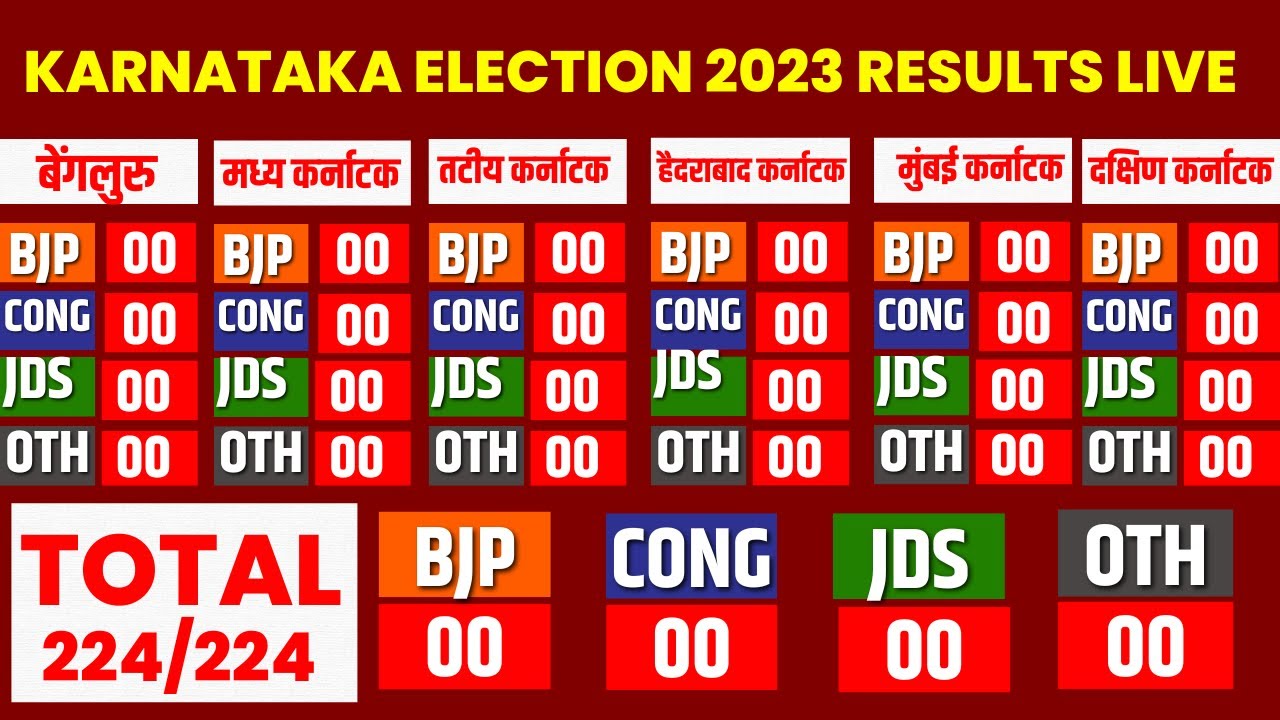 Karnataka Election 2023 Results Live: Karnataka Election Vote Counting LIVE | Karnataka Live News