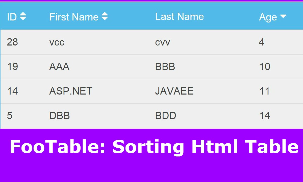 FooTable Tutorial : How To Sort Html Table Data Using FooTable [ with source code ]