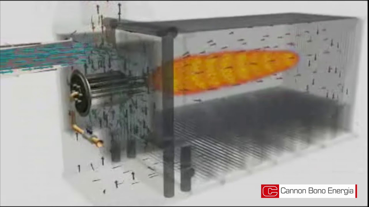 Cannon Bono | OMP Thermal Oil Heaters