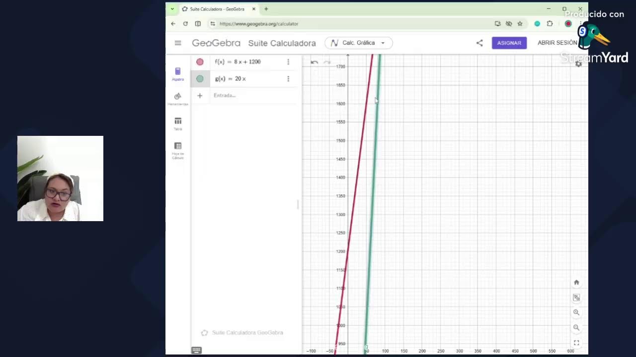 Aplicación de Funciones Lineales y Representación Gráfica