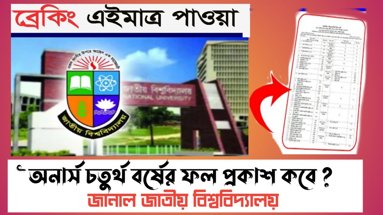 অনার্স চতুর্থ বর্ষের ফল প্রকাশ হবে কব? ,  Honours 4th Year Result Kobe Dibe 2024 NU Result 2024