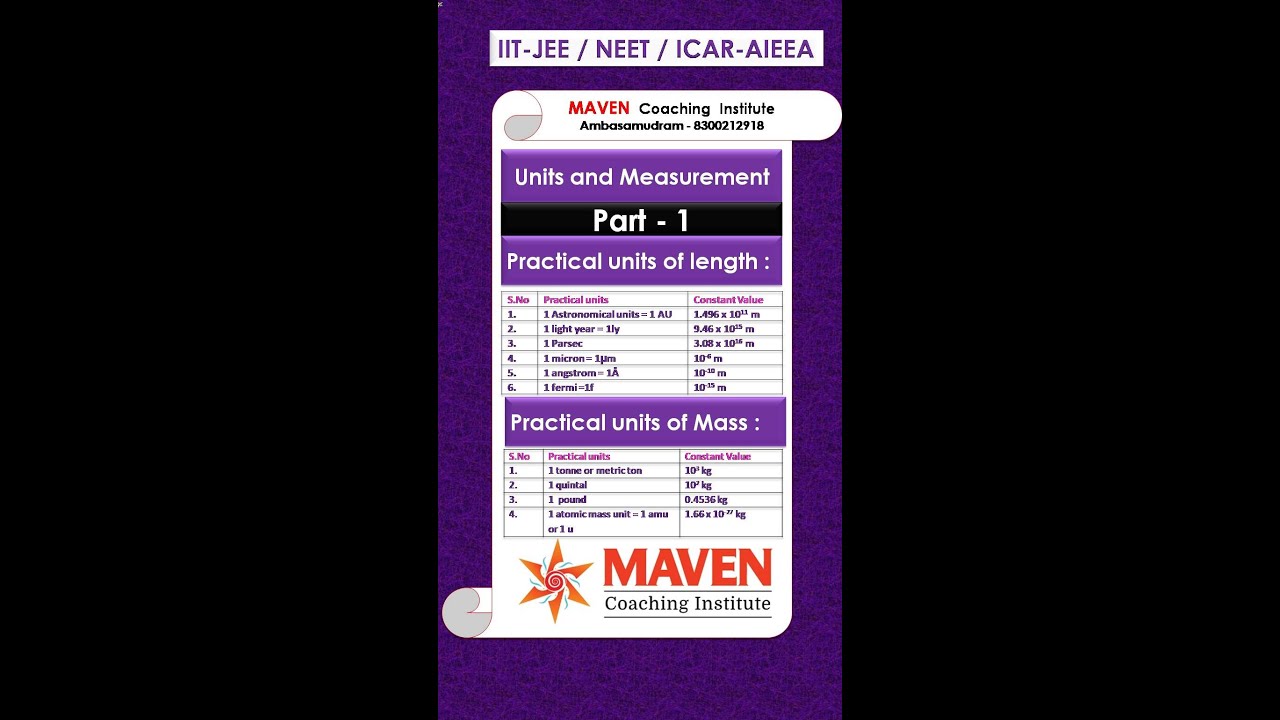 IIT-JEE | NEET | ICAR - AIEEA : Physics ( Units and Measurements )