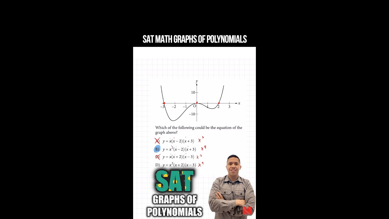 Задача SAT MATH &laquo;Графы многочленов&raquo;