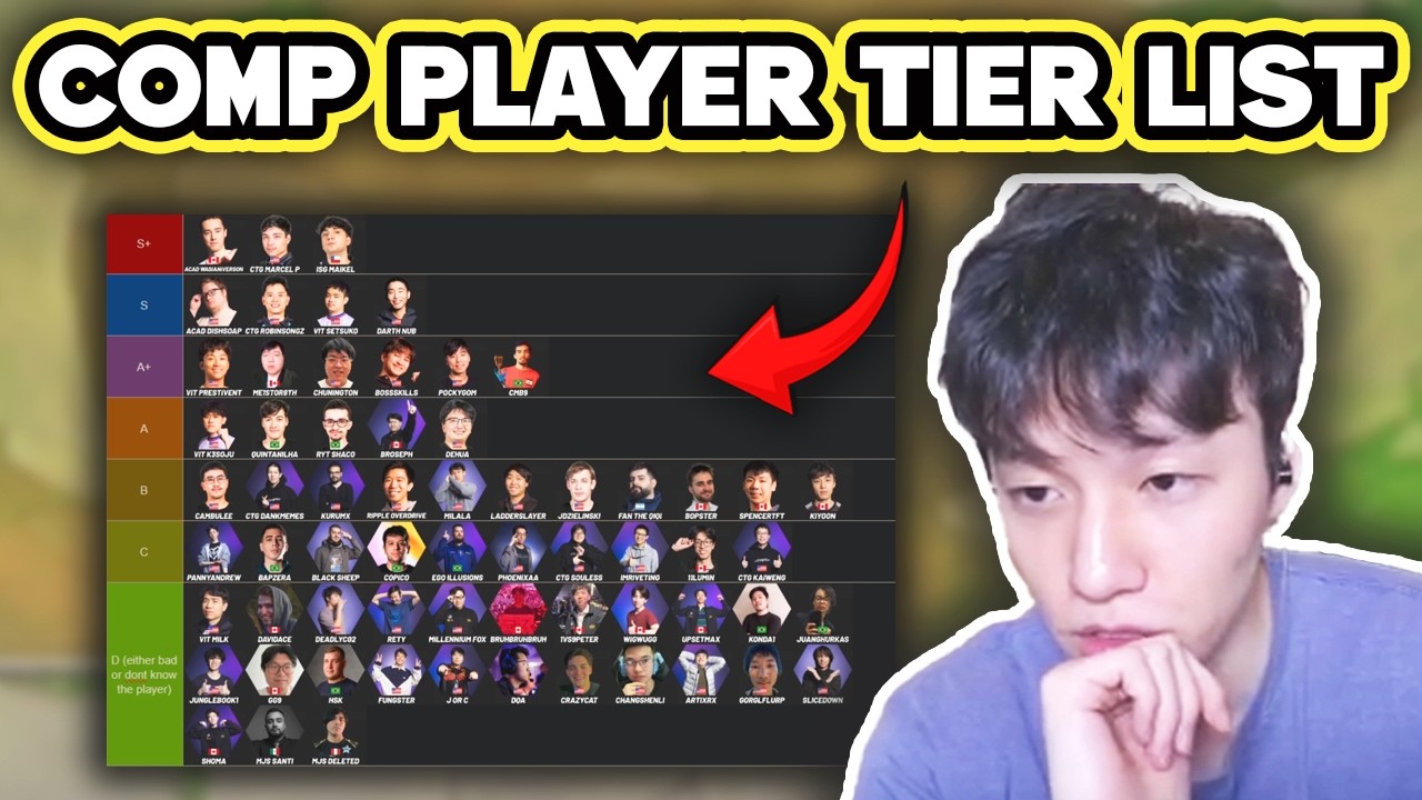 Kiyoon Creates A Tier List Of EVERY Competitive TFT Player In The Americas